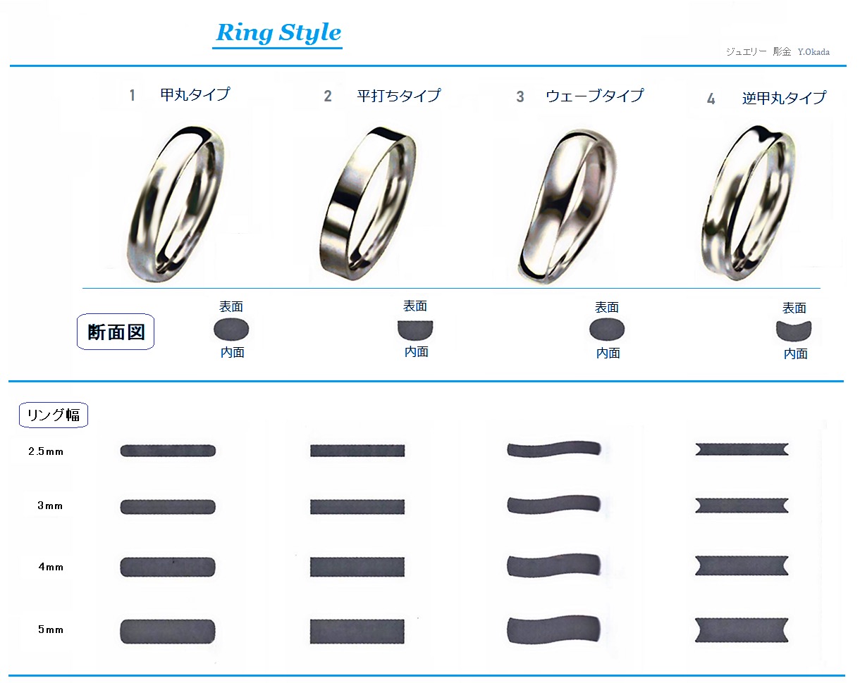 Ring-Style マリッジリングの形状 甲丸 平打ち ウェーブ 逆甲丸タイプ